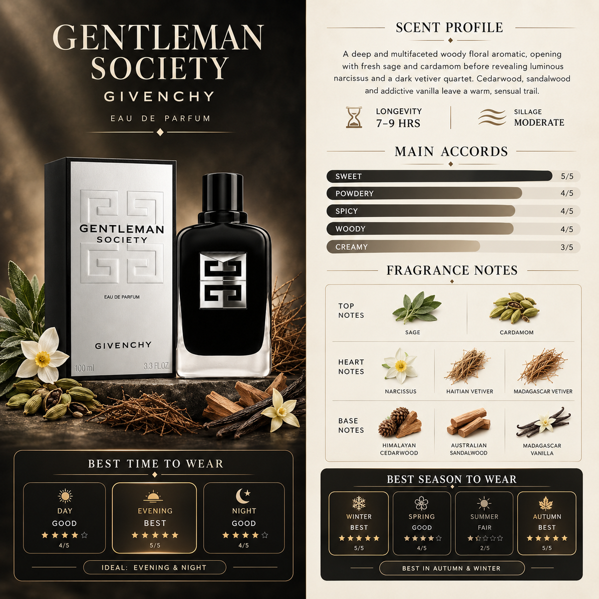 Gentleman Socity - Givenchy