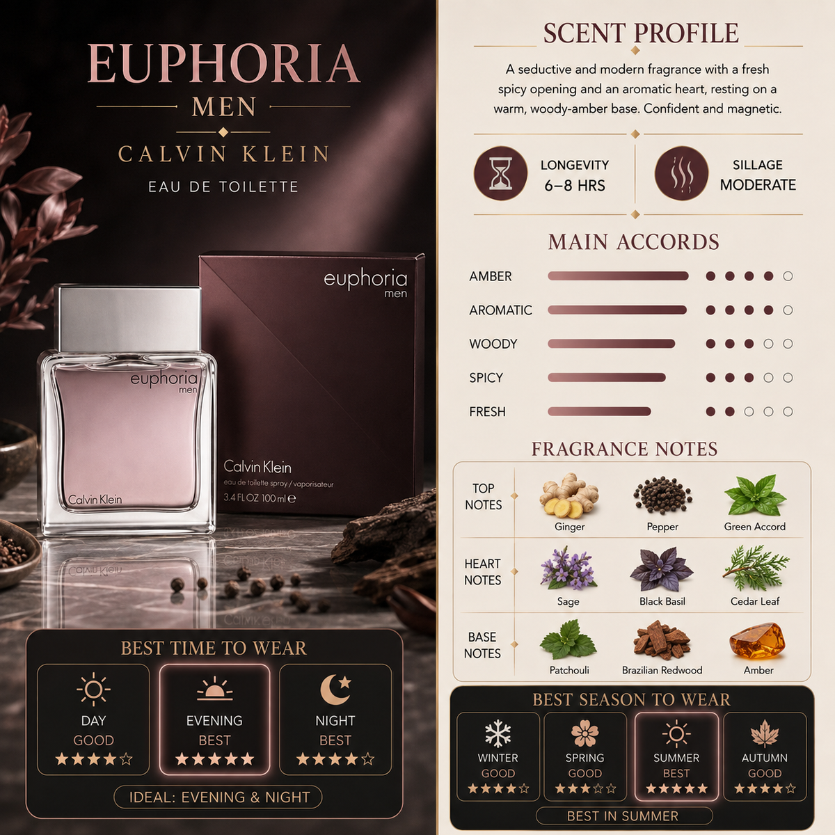 Euphoria For Men EDT - Calvin Klein