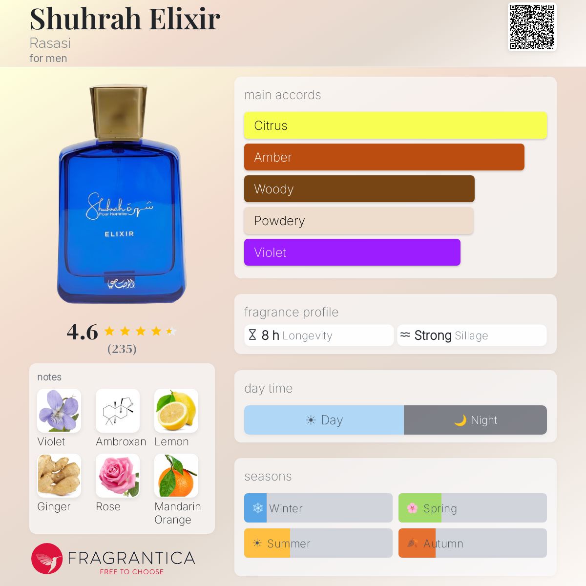 A fragrance profile card for Shuhrah Elixir by Fragrantica, showing a blue rectangular perfume bottle with a gold cap on a beige background. The card includes scent notes for citrus, amber, woody, powdery, and violet, plus a fragrance profile summary, day/night indicator, and seasonal tags.