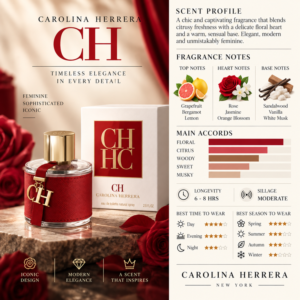 CH (2015) - Carolina Herrera