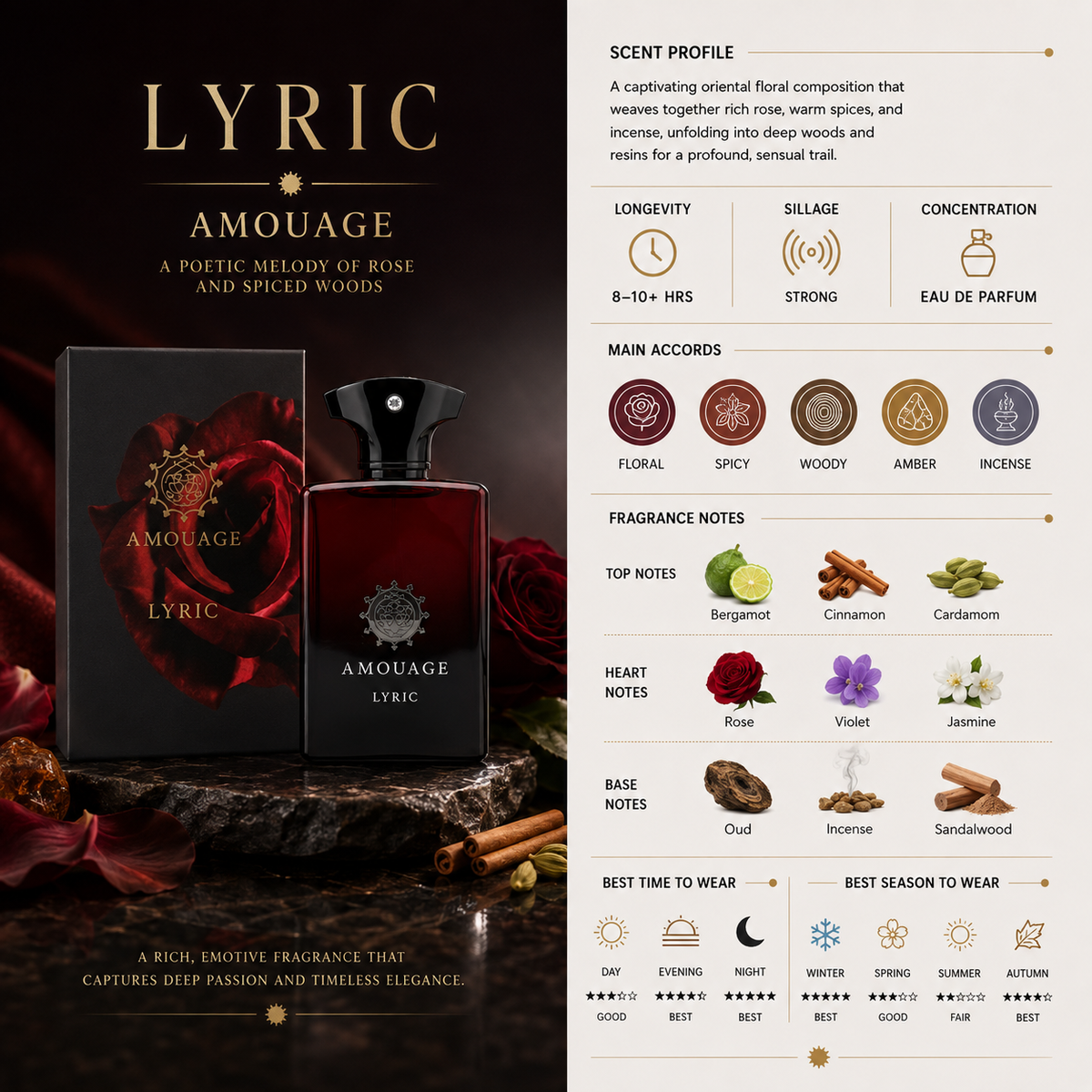 Lyric for men - Amouage