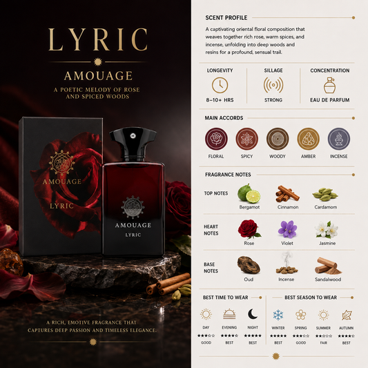 Lyric for men - Amouage