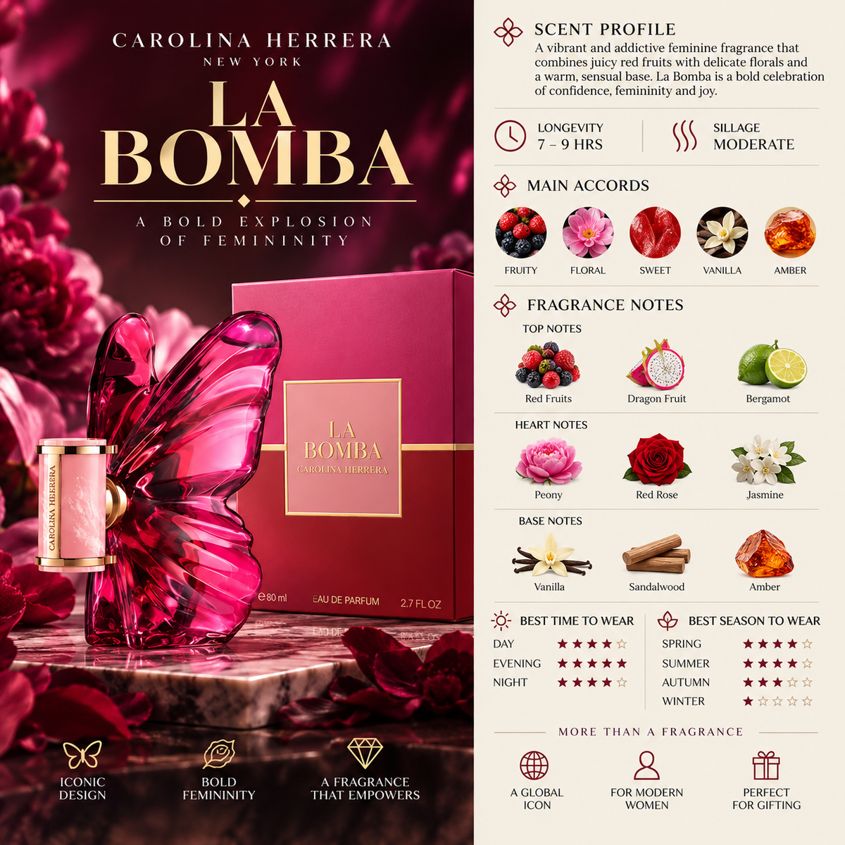 La Bomba - Carolina Herrera