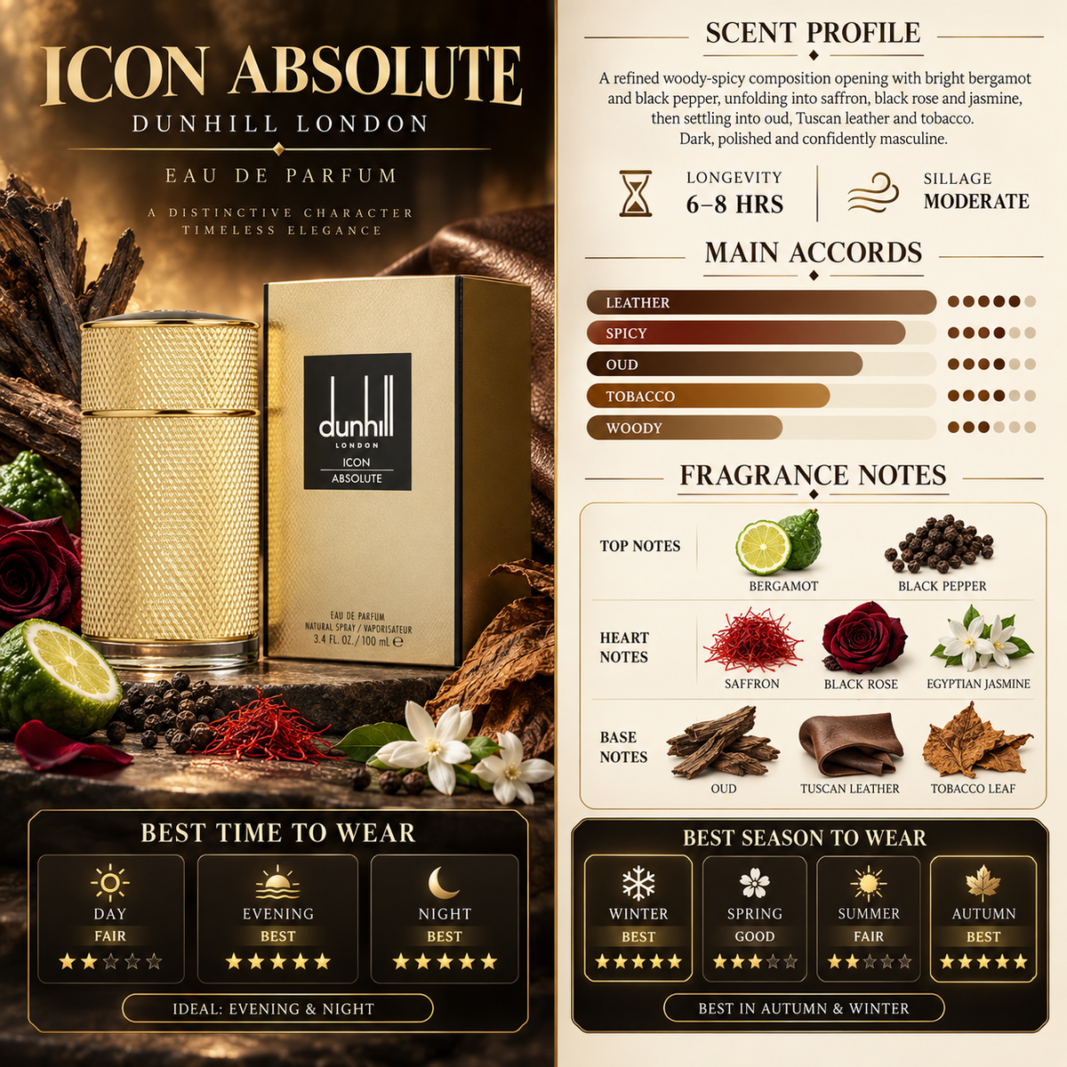 Dunhill Icon Absolute EDP - Dunhill