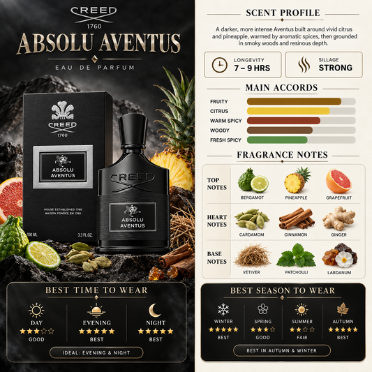 Creed Absolu Aventus EDP - Creed