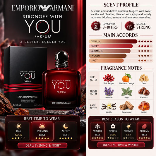 Stronger With You Parfum - Emporio Armani