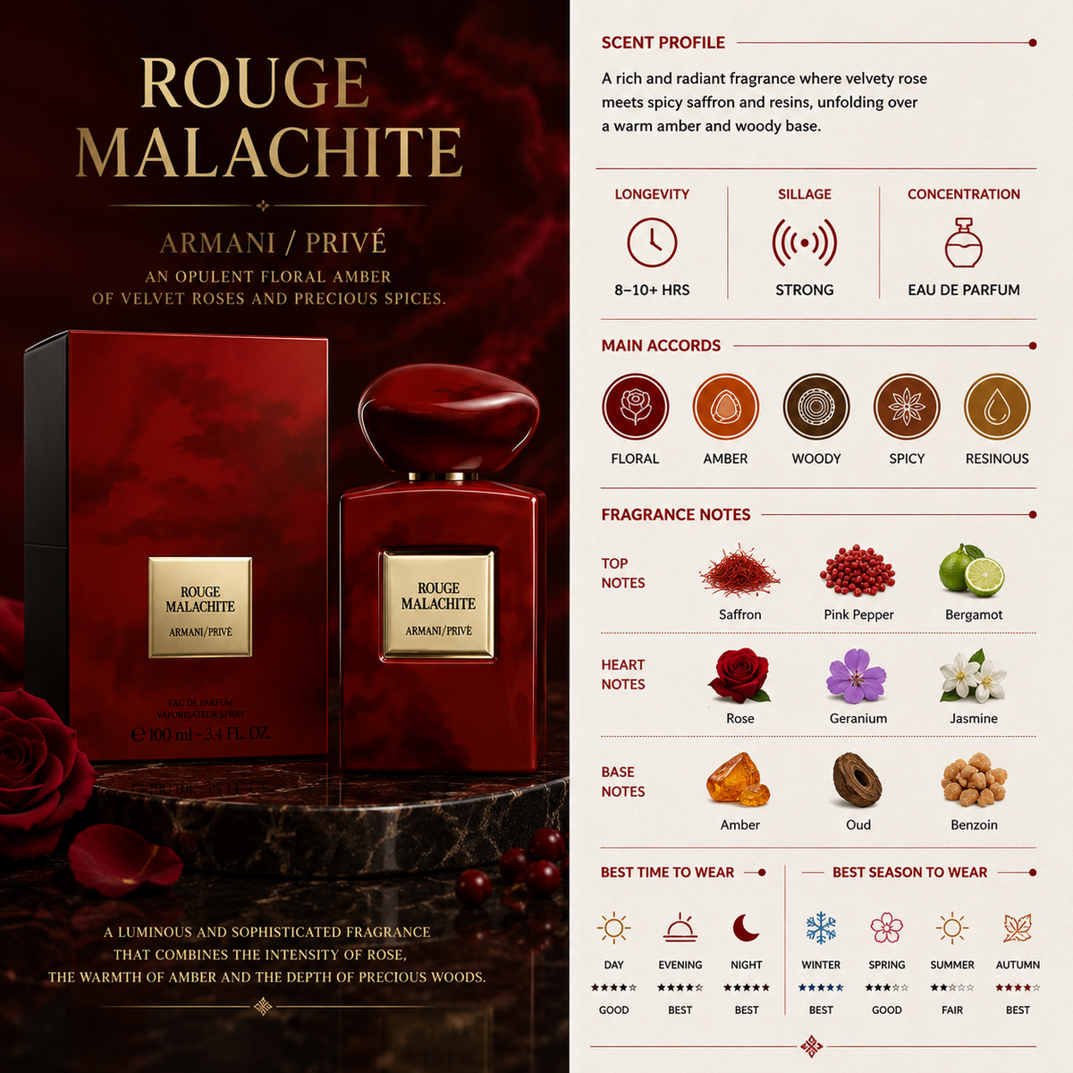Rouge Malachite - Armani Prive