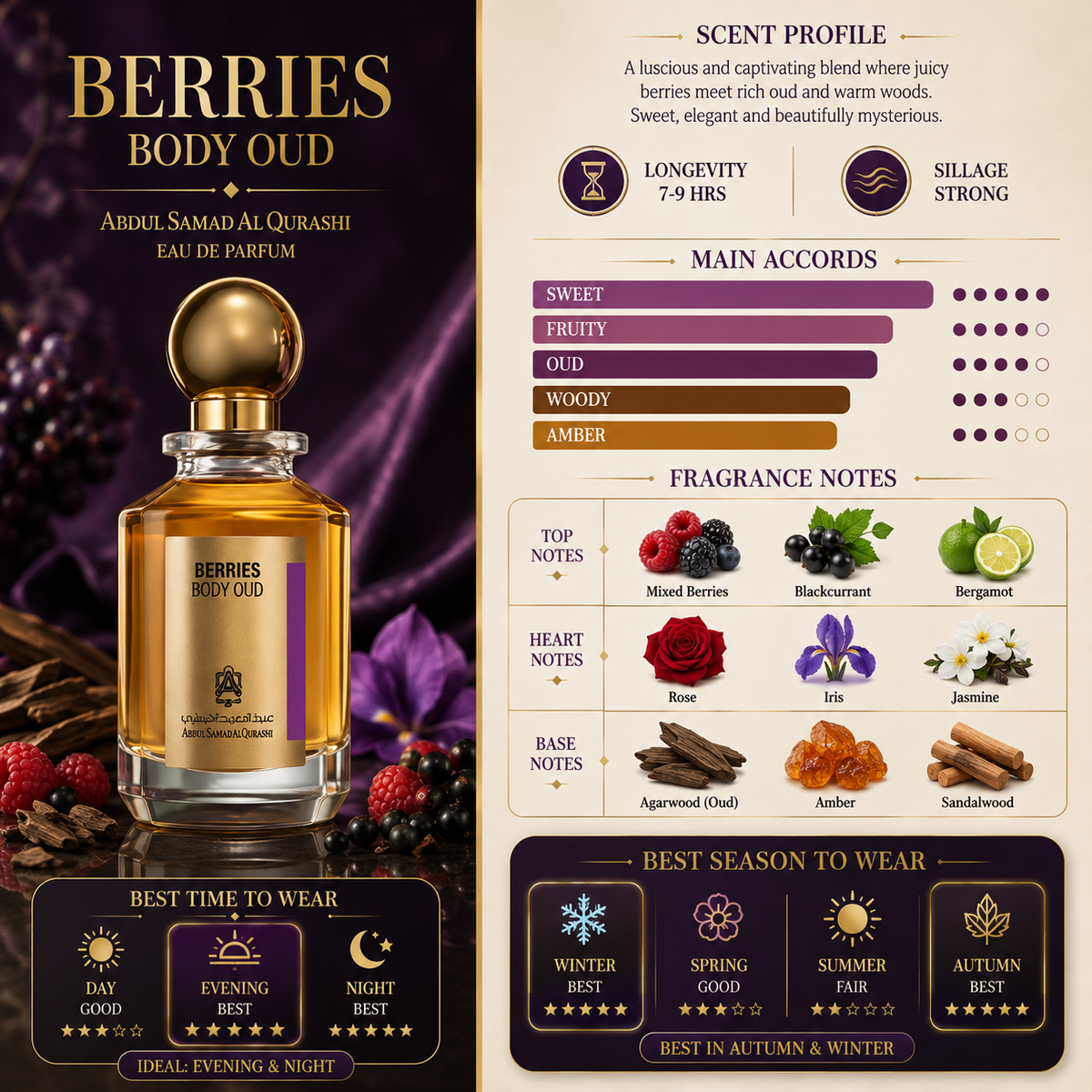 Berries Body Oud – Abdul Samad Al Qurashi