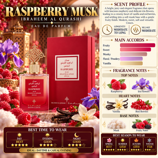 Raspberry Musk - Ibrahim Al Qurashi