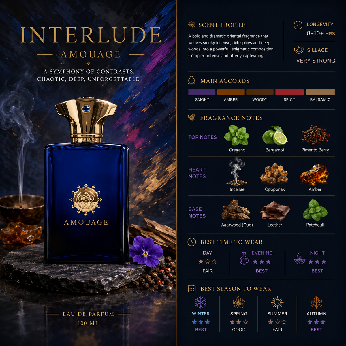 Interlude Man - Amouage