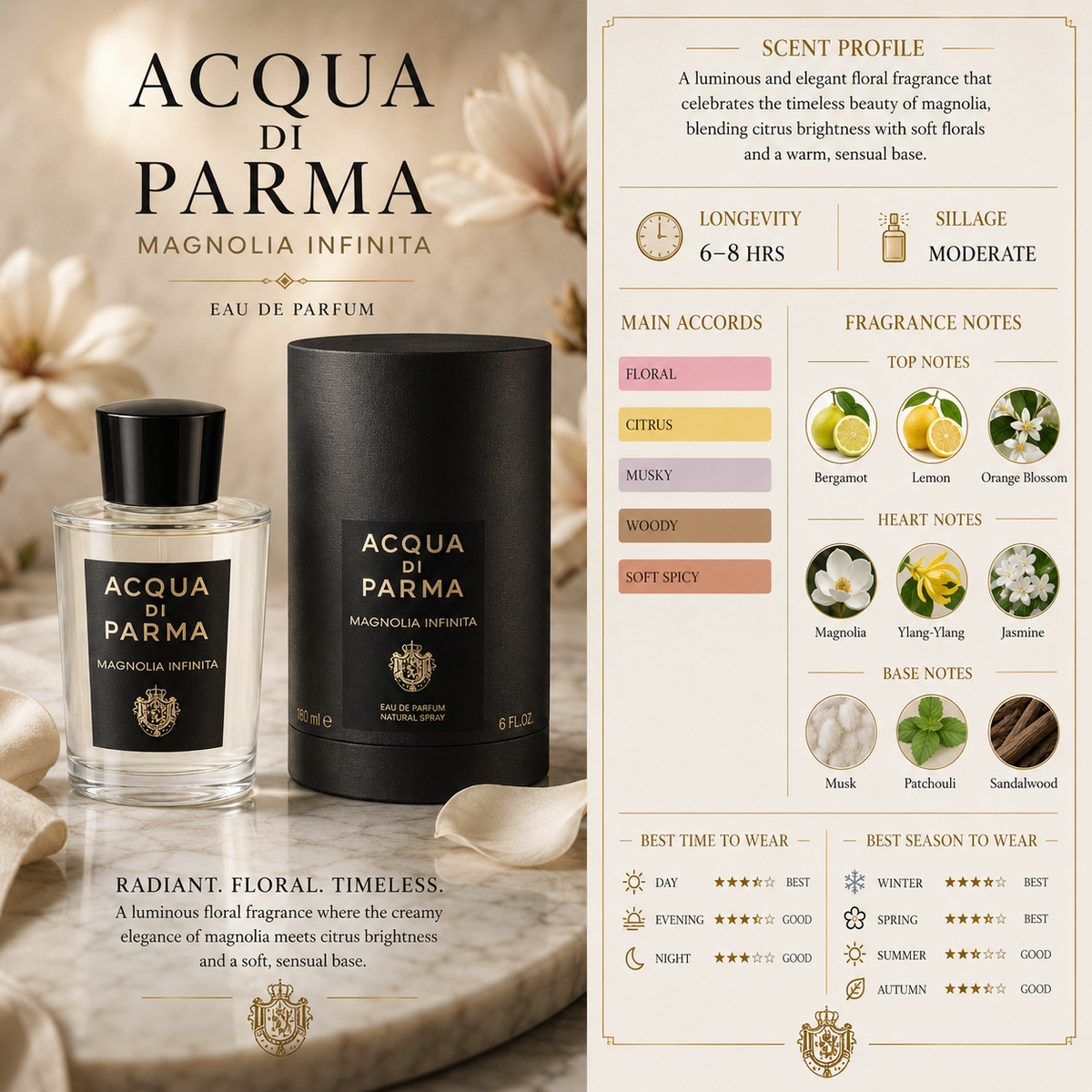 Magnolia Infinita - Acqua di Parma