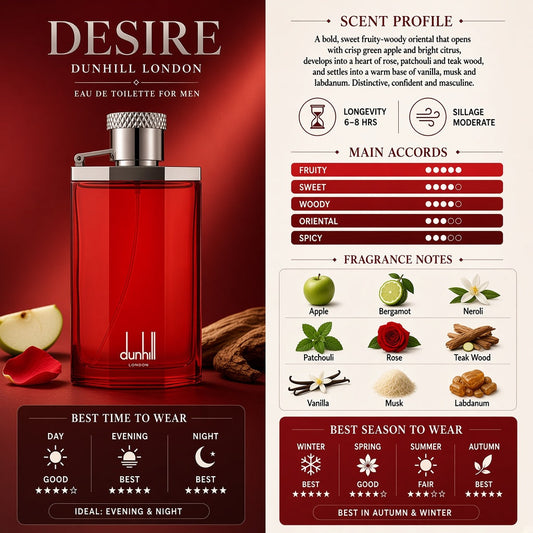 Dunhill Desire Red EDT - Dunhill
