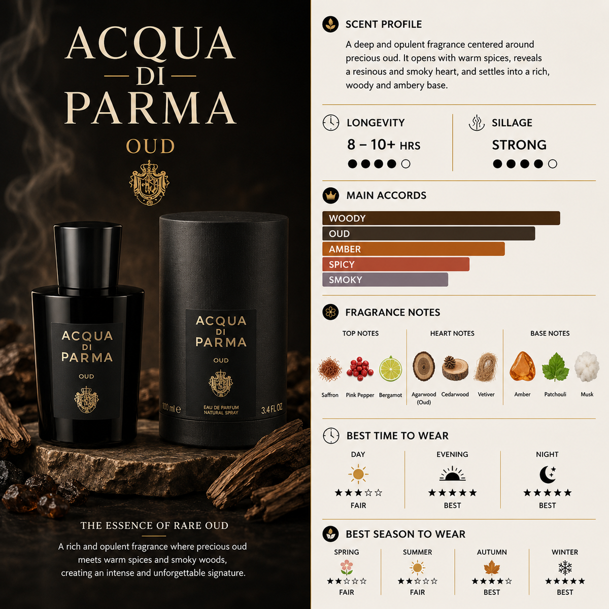Oud  - Acqua di Parma
