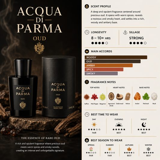 Oud  - Acqua di Parma